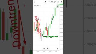 Long Legged Doji Candlestick Pattern Hindi  Long Legged Doji Candle हिंदी [upl. by Endaira]