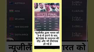 ICC team Standings 5 team shorts wtc wtc25 shortsfeed rohitsharma patcummins viral [upl. by Naval482]