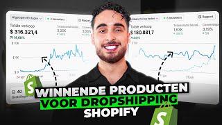 Winnende Producten Vinden Met ECommerce Product Research Dropshipping 2024 [upl. by Dredi]