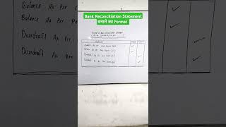 Bank Reconciliation Statement बनाने का Format brs bankreconciliation formatofbrs viralshorts [upl. by Margie]