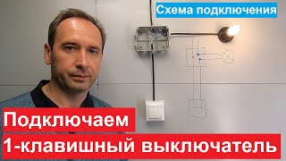 Schneider Electric Glossa розетки выключатели до и после установки  Розетки в интерьере [upl. by Haggar]