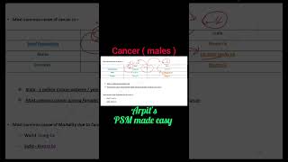 Cancer  males   PSM mnemonic  Community Medicine mnemonic  Public Health mnemonic  Arpits PSM [upl. by Hannasus952]