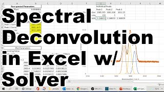 Spectral Deconvolution in Excel 5382 2021 Lecture [upl. by Vonnie]