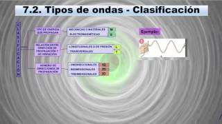 Tarea 1  Clasificación de las ondas [upl. by Dedrick]