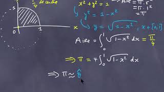 Intégration numérique Monte Carlo 2 calcul de PI ≈ [upl. by Assirt267]