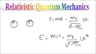 Relativistic Quantum Mechanics 1 Klein Gordon Equation MSc Physics [upl. by Madge]