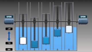 ecofriendly electric energyBuoyancy elective power [upl. by Brick271]