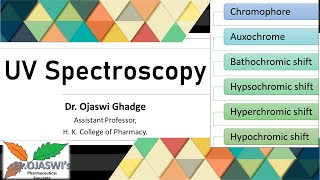 UVvisible spectroscopy basics Chromophore auxochrome spectral shifts [upl. by Wareing599]