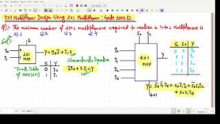 41 Multiplexer Design Using 21 Multiplexer  Gate 2004 EC [upl. by Radbourne845]