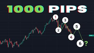 Crude Oil WTI Trading Expert Analysis amp Tips for the US Market Open [upl. by Carn]