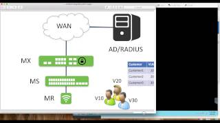 Meraki AP and RADIUS integration [upl. by Kornher460]