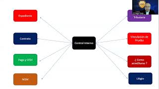 Control interno de nominas [upl. by Nnyleak]