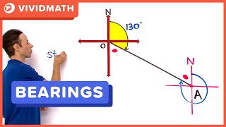 How To Bearings Problem  VividMathcom [upl. by Aracahs]