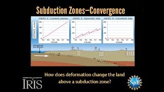 Subduction Zone—Deformation Zones educational [upl. by Nereil]