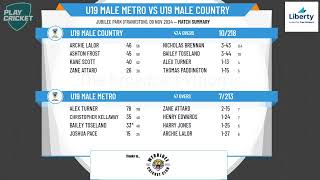 U19 Male Metro v U19 Male Country [upl. by Ellennoj]