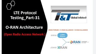 ORAN ArchitectureORAN5GProtocol TestingRUCUDURICTesting gNB [upl. by Valaree]