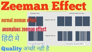 Zeeman effect control light with magnetic fields  anomalous zeeman effect [upl. by Folly]