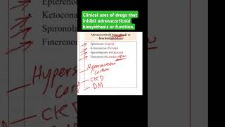 Clinical uses of adrenocorticoid biosynthesis or function inhibitors [upl. by Rochella]