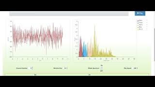 Remove Noise from EEG using Wavelet Transform [upl. by Merri435]