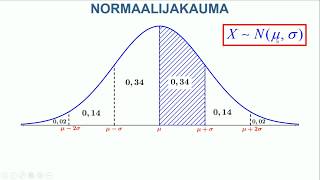 Normaalijakauma [upl. by Ttenaj998]