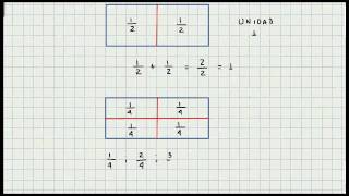 Numeros Fraccionarios  Fracciones  Quebrados  Concepto Basico  Video 098 [upl. by Henn]