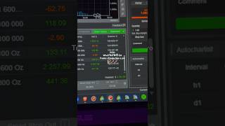 Automate your cTrader trades with this MT5 Prop Firm EA Don’t trade without it ftmo fxify [upl. by Gnouhp]