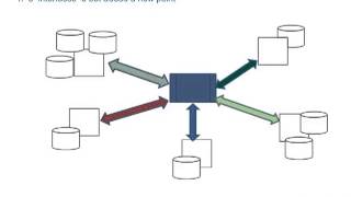 Canonical Modeling  Best Practice Message Modeling for Data Integration [upl. by Calida646]