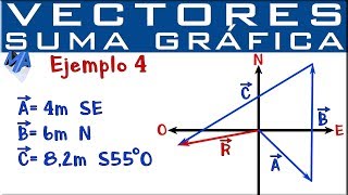 Suma de vectores método gráfico  Ejemplo 4 [upl. by Surtimed204]