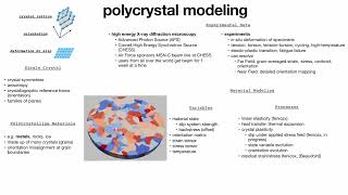 Donald Boyce  polycrstalx Interfacing FEniCSx with Material Modeling [upl. by Nnylcaj128]