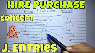 1 Hire Purchase System  Concept  Financial Accounting By Saheb Academy [upl. by Gilboa402]