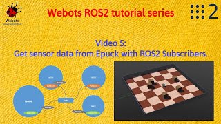 Tutorial on Subscribers in ROS2  Webots ROS2 Tutorials  Tutorial 5 [upl. by Nana]