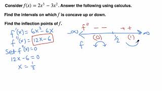 Calculus I Finding Intervals of Concavity and Inflection point [upl. by Sirtemed62]