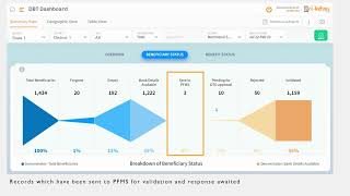 Nikshay Poshan Yojana Dashboard  Section 2  Beneficiary Status [upl. by Nydroj]