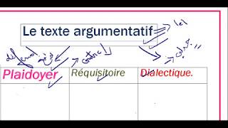 le texte argumentatif مراجعة عامة باك فرنسية [upl. by Ettegdirb202]