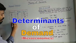 Determinants of Demand l HSC Economics I চাহিদার নির্ধারকসমূহ l অর্থনীতি [upl. by Atteynot]