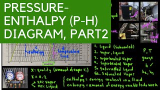 PH Diagram Pressure Enthalpy Diagram for Refrigeration Cycle Part 2 [upl. by Pearson965]