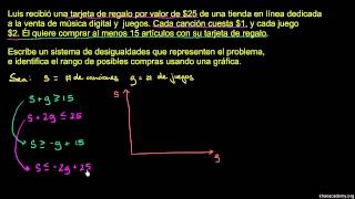 Aplicación de un sistema de desigualdades [upl. by Neyuh]