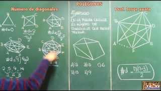 NUMERO DE DIAGONALES DE UN POLIGONO DEMOSTRACION INDUCTIVA [upl. by Elatia]