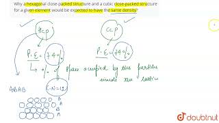 Why a hexagonal closepacked structure and a cubic closepacked structure for a given element wo [upl. by Bekha]