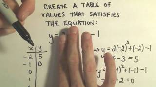 Graphing Equations by Plotting Points  Example 1 [upl. by Carn]