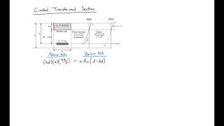 3  MomentCurvature Example Problem 1 [upl. by Efioa144]