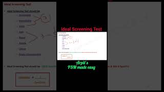 Ideal Screening Test  PSM lecture  Community Medicine lecture  Public Health lecture  Arpits PSM [upl. by Ekram428]