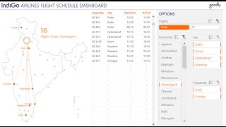 Flight Schedule Dashboard in Excel [upl. by Endora]