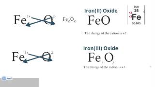 Ionic Compounds and Bonding Part 06  Transition Metal Nomenclature [upl. by Atterg]