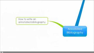 Annotated Bibliography in 5 min [upl. by Idnim]