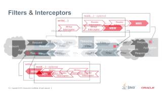 Java API for RESTful Web Services 20 [upl. by Palmore]