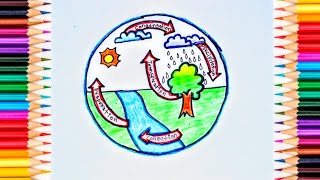 easy water cycle drawing  water cycle diagram [upl. by Llerryt]