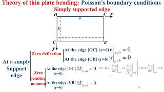 Theory of platesThin plate bendingPlate biharmonic equation and Boundary conditions [upl. by Ydna]