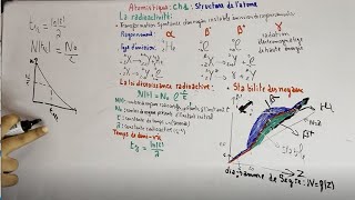 Atomistique  chapitre 1  la radioactivité Chimie Générale part3 [upl. by Origra]