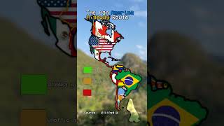 The Pan America Highway Route mapping america highway [upl. by Sim]